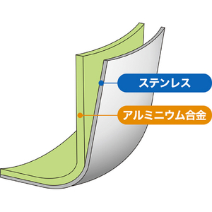 ウルシヤマ金属工業 ミルクパン 14cm IH-デュオ IHﾃﾞﾕｵﾐﾙｸﾊﾟﾝ14CM-イメージ4