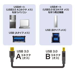 サンワサプライ USB3．0ケーブル 1m ブラック KU30-10BKK-イメージ2