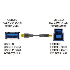 サンワサプライ USB3．0ケーブル 1m ブラック KU30-10BKK-イメージ3