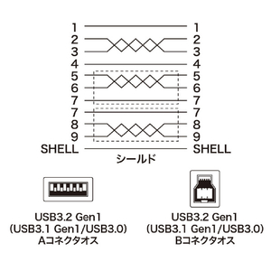 サンワサプライ USB3．0ケーブル 1m ブラック KU30-10BKK-イメージ5