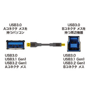 サンワサプライ USB3．0ケーブル 1．5m ブラック KU30-15BKK-イメージ3
