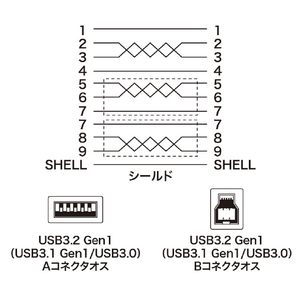 サンワサプライ USB3．0ケーブル 1．5m ブラック KU30-15BKK-イメージ5