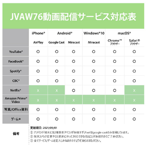 j5 create ScreenCast 4K ワイヤレスHDMIドングルレシーバー ホワイト JVAW76-イメージ13