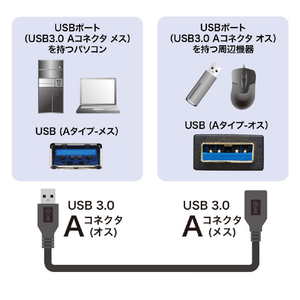 サンワサプライ USB3．0延長ケーブル(0．5m) ブラック KU30-EN05K-イメージ2