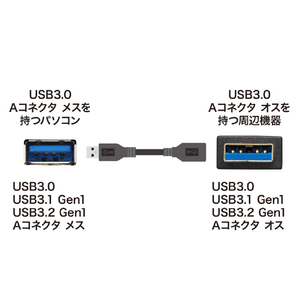 サンワサプライ USB3．0延長ケーブル(0．5m) ブラック KU30-EN05K-イメージ3