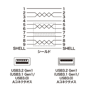 サンワサプライ USB3．0延長ケーブル(0．5m) ブラック KU30-EN05K-イメージ5