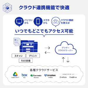 ブラザー A3対応インクジェット複合機 PRIVIO ホワイト MFC-J7110CDW-イメージ12