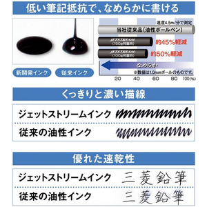 三菱鉛筆 三菱鉛筆 ジェットストリーム 多機能ペン 4&1 ラベンダー FCF944N-MSXE5-1000-05.3-イメージ5