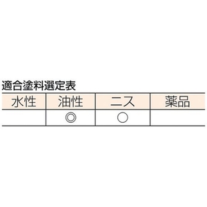 トラスコ中山 プロ用ラック刷毛 25号 60mm幅 604017220山羊毛 FC638JL-2548461-イメージ3