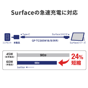 I・Oデータ GaN搭載 ACアダプター(65W PD対応) ブラック GP-ACC65PGR/B-イメージ4