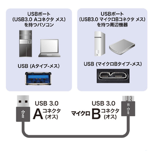サンワサプライ USB3．0マイクロケーブル(A-MicroB) 超ごく細(0．3m) ブラック KU30-AMCSS03K-イメージ2