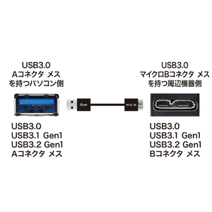 サンワサプライ USB3．0マイクロケーブル(A-MicroB) 超ごく細(0．3m) ブラック KU30-AMCSS03K-イメージ3