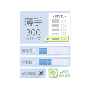 エスコ 工業用ワイパー 薄 135枚 8箱 FCV9676-EA929AC-30B-イメージ4