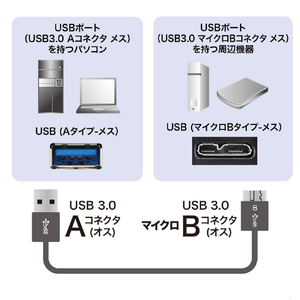 サンワサプライ USB3．0マイクロケーブル(A-MicroB) 超ごく細(0．5m) ブラック KU30-AMCSS05K-イメージ2