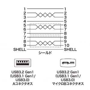 サンワサプライ USB3．0マイクロケーブル(A-MicroB) 超ごく細(0．5m) ブラック KU30-AMCSS05K-イメージ4