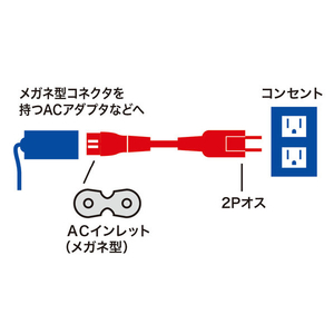 サンワサプライ メガネ型コネクタ対応電源コード(0．2m) ブラック KB-DM2S12A-02-イメージ5