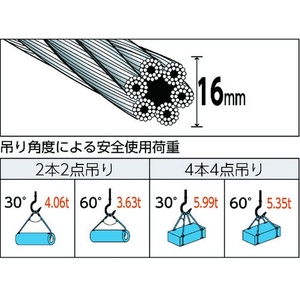 トラスコ中山 玉掛けワイヤーロープ 段落し 16mm×1m FC100GU-4891813-イメージ2