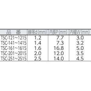 トラスコ中山 ステンレスカットチェーン 1.2mm×5m 50.11.27.73 FC833EY-7803737-イメージ2