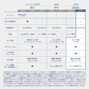 パナソニック シャワートイレ 温水洗浄便座　ビューティ･トワレ パステルアイボリー DL-EVX10-CP-イメージ8