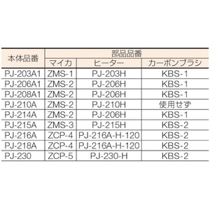 石崎電機製作所 プラジェット用カーボンブラシセット FC419AG-3029531-イメージ4