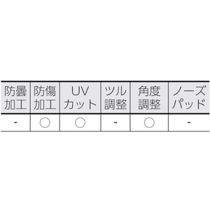 トラスコ中山 二眼型セーフティグラス 替レンズ FC739EZ-4454405-イメージ2