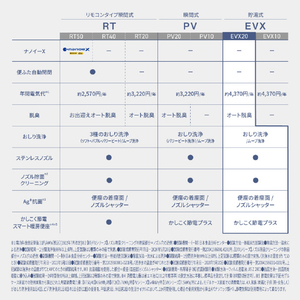 パナソニック シャワートイレ 温水洗浄便座　ビューティ･トワレ パステルアイボリー DL-EVX20-CP-イメージ9