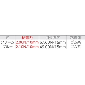 ニトムズ 建築塗装用マスキングテープS 12×18 (10巻入) FC739FV-4866291-イメージ2