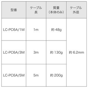 I・Oデータ カテゴリー6A PoE++対応 ストレートLANケーブル 5m LC-PC6A/5M-イメージ2