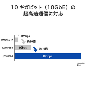 I・Oデータ カテゴリー6A PoE++対応 ストレートLANケーブル 5m LC-PC6A/5M-イメージ3