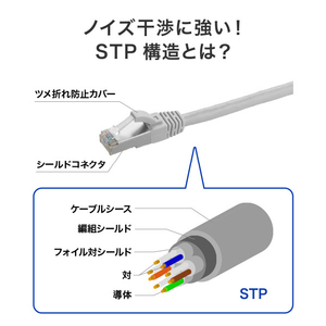 I・Oデータ カテゴリー6A PoE++対応 ストレートLANケーブル 5m LC-PC6A/5M-イメージ4