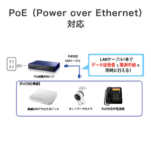 I・Oデータ カテゴリー6A PoE++対応 ストレートLANケーブル 5m LC-PC6A/5M-イメージ5