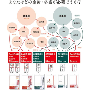 オキナ OA対応金封 祝儀用紅白花結 A3 5組 F032886-CK51N-イメージ7