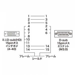 サンワサプライ モニタ変換アダプタ AD-HD15NEK-イメージ3