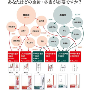 オキナ OA対応金封 不祝儀用黒白結切 A3 5組 F032901-CK60N-イメージ7
