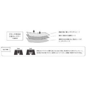 アジュマ ムーンパンツ ボクサー S ﾑ-ﾝﾊﾟﾝﾂﾎﾞｸｻ-ｴｽ-イメージ7