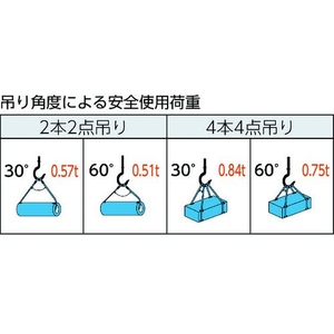 トラスコ中山 ワイヤーロープスリング Aタイプ アルミロック 6mm×2m FC359GM-8191649-イメージ3