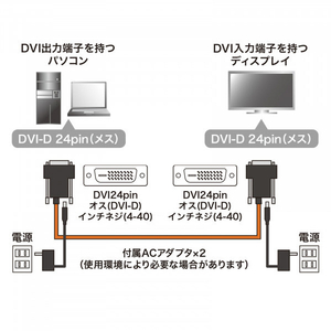 サンワサプライ DVI光ファイバケーブル(シングルリンク・50m) KC-DVI-FB50K-イメージ2