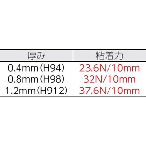 日東電工 アクリルフォーム強接着両面テープ ハイパージョイント 0.4mm19mm10m 灰 FC880GJ-4362276-イメージ2