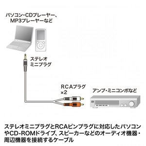 サンワサプライ オーディオケーブル(1m) KM-A1-10K3-イメージ3