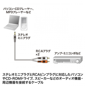 サンワサプライ オーディオケーブル(1．8m) KM-A1-18K3-イメージ4