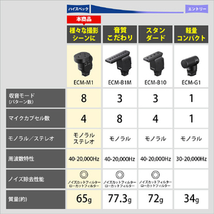 SONY ショットガンマイクロホン ECM-M1-イメージ3