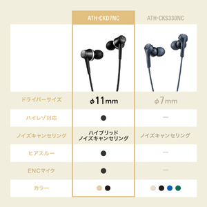 オーディオテクニカ ノイズキャンセリングUSB Type-C用イヤホン ベージュゴールド ATH-CKD7NC BGD-イメージ13