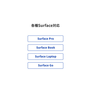I・Oデータ 急速充電対応 Surface用ケーブル&充電器セット SET-GP-ACC65-TCS65/B-イメージ7
