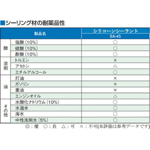 エスコ 330mL シリコ-ンシーラント(クリアー) FCJ660M-EA930AG-2-イメージ4
