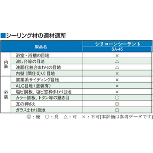 エスコ 330mL シリコ-ンシーラント(クリアー) FCJ660M-EA930AG-2-イメージ5