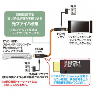 サンワサプライ 光ファイバHDMIケーブル(20m) KM-HD20-FB20K-イメージ2