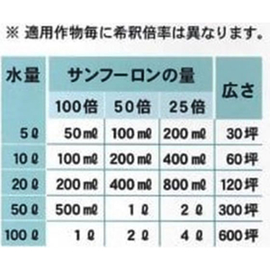 エスコ 除草剤 サンフーロン 5.0L FCJ260T-EA913AC-3A-イメージ3
