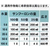 エスコ 除草剤 サンフーロン 5.0L FCJ260T-EA913AC-3A-イメージ3