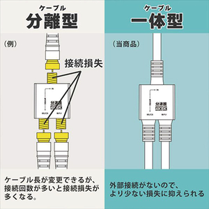 ホ－リック アンテナ分波器 ケーブル一体型 1．5m/20cm ホワイト AE641WH-イメージ6