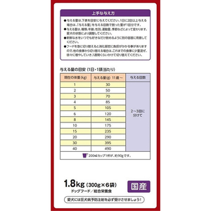 ペットライン JPスタイル和の究み 小粒 11歳から1.8Kg FC133NA-イメージ2